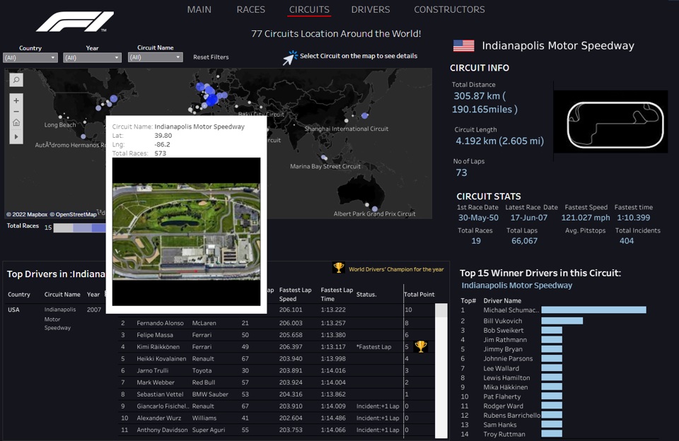 F1 Formula Dashboard